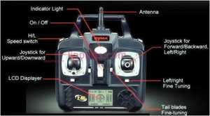 (image for) SYMA S34 Spare Parts: Remote Control\Transmitter